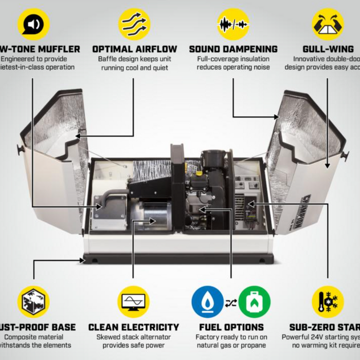 Understanding the Cost of Generators: A Comprehensive Guide for Buyers