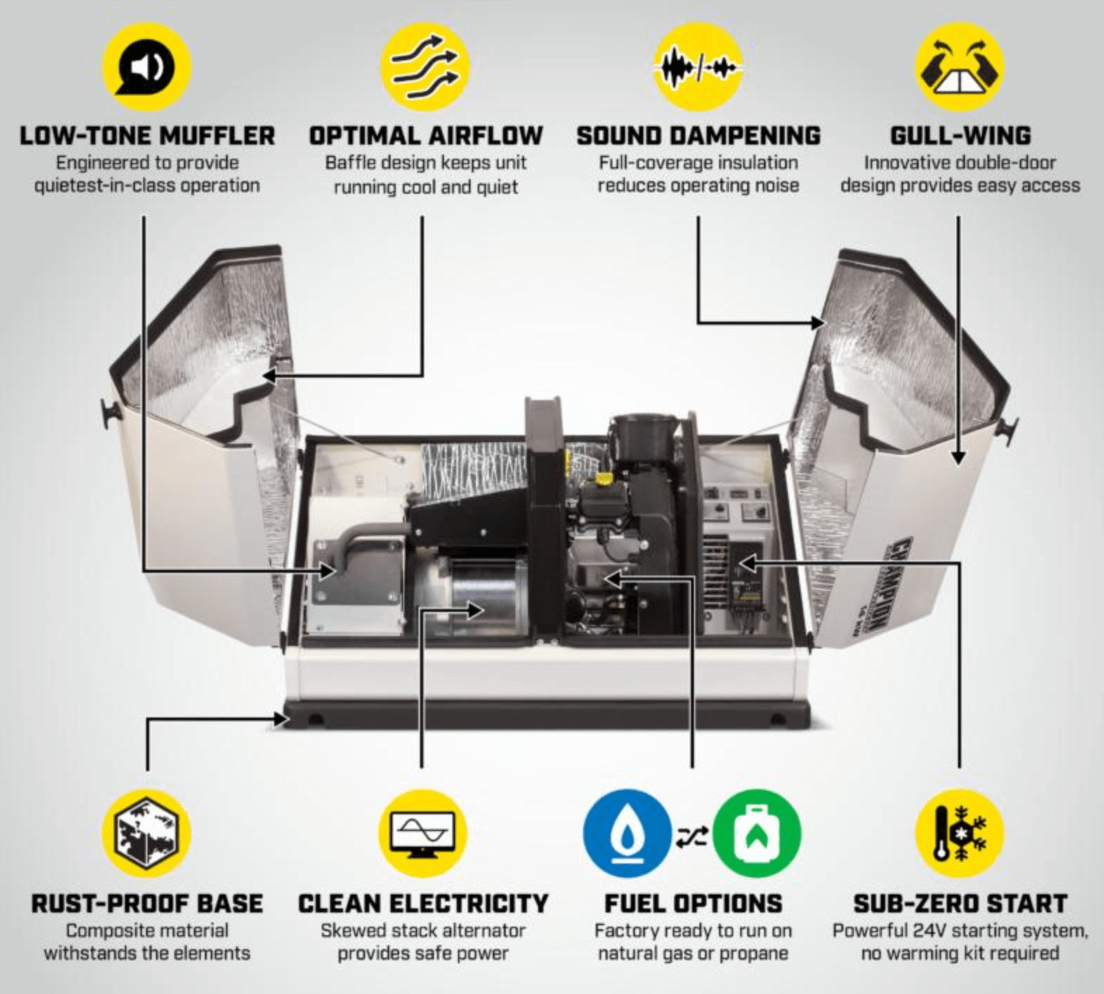 Understanding the Cost of Generators: A Comprehensive Guide for Buyers - Build the Power