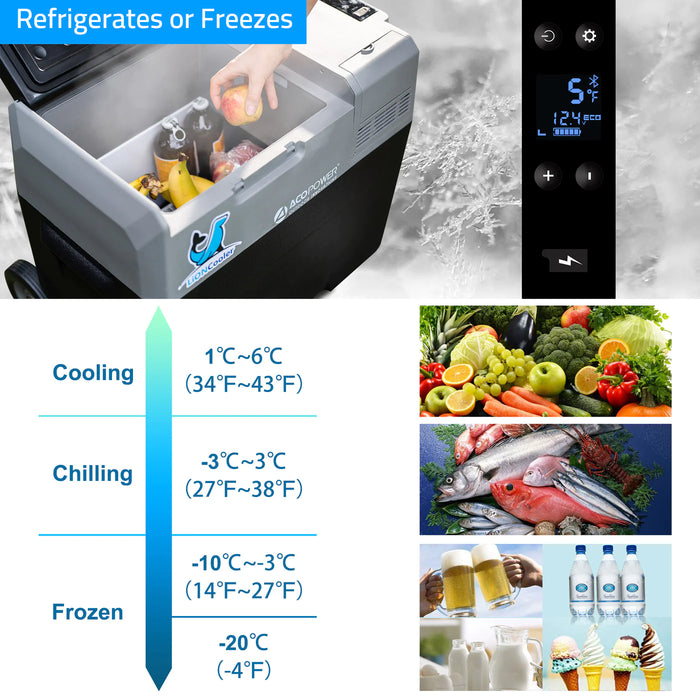 LiONCooler Pro Portable Solar Fridge Freezer, 32 Quarts - With Battery