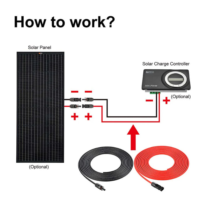 Rich Solar 10 Gauge Extension Cable to Connect Solar Panel to Charge Controller | Pair of 10AWG Red and Black Extension Wires for Solar Panel to Charge Controller | Choose Cable Length: 20ft, 30ft