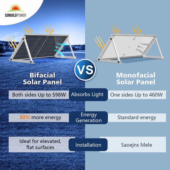 Sungold Power 460 Watt Bifacial PERC Solar Panel Full Pallet (32 Panels)