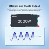 Renogy 2000W 12V Pure Sine Wave Inverter