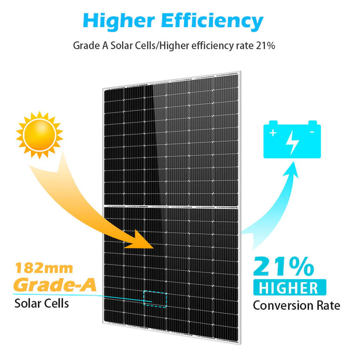 Sungold Power 450W Mono PERC Solar Panel Full Pallet (32 Panels)