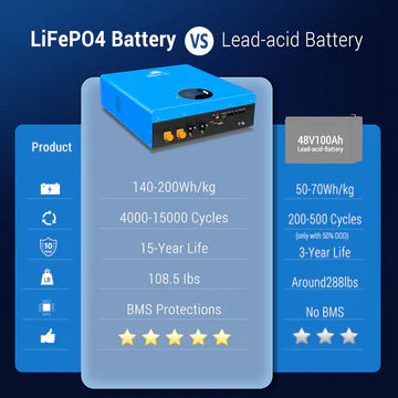 Sungold Power 5.12KWH Powerwall LiFePO4 Lithium Battery SG48100M