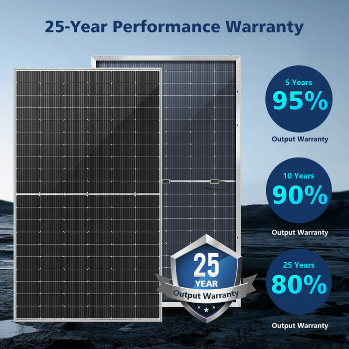 Sungold Power 460 Watt Bifacial PERC Solar Panel Full Pallet (32 Panels)