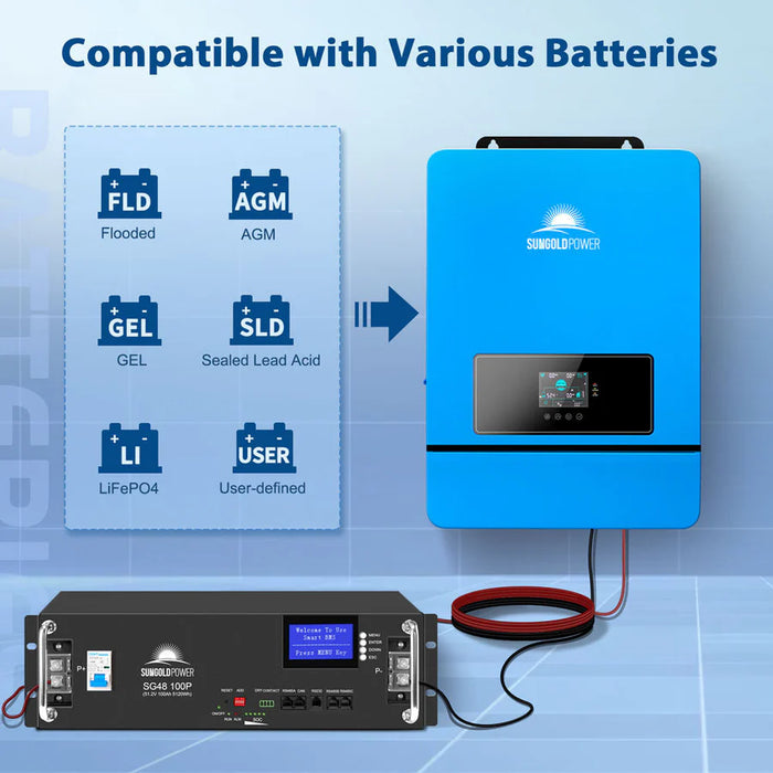 Sungold Power 20kW 48V Split Phase Solar Inverter (2 Units Parallel)