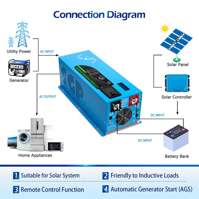 Sungold Power 2000W-DC12V (single phase) AC input 120V AC output 120V Pure Sine Inverter