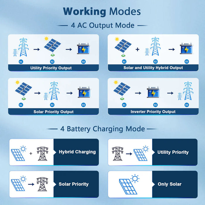 Sungold Power 8KW 48V Split Phase Solar Inverter