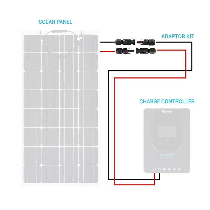 Renogy Solar Panel to Charge Controller Adaptor Kit