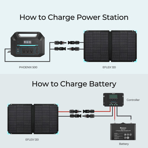 Renogy E.FLEX 120W Portable Solar Panel