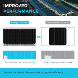 Renogy 550 Watt Monocrystalline Solar Panel, UL Certified
