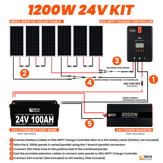 Rich Solar 1200 Watt Solar Kit