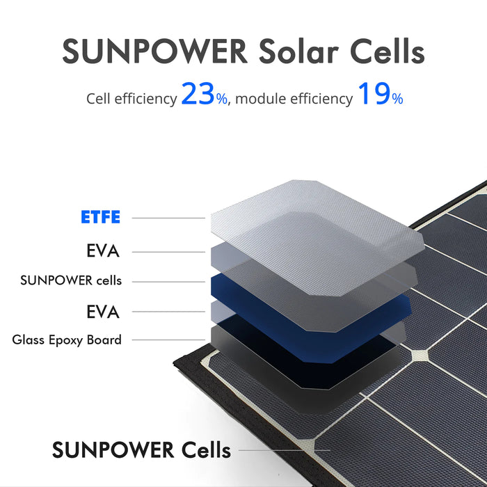 ACOPower 240W Foldable Solar Panel with ProteusX 20A Charge Controller