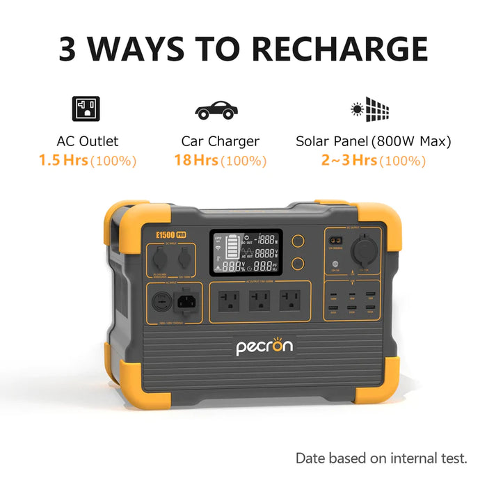 PECRON E1500 Pro Portable Power Station