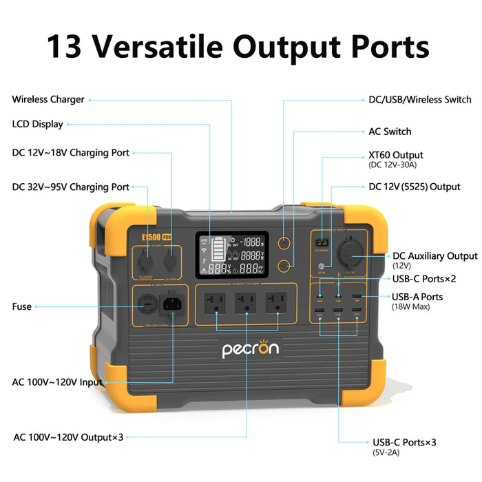 PECRON E1500 Pro Portable Power Station