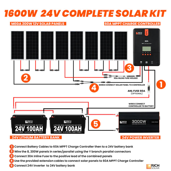 Rich Solar 1600 Watt 24V Complete Solar Kit