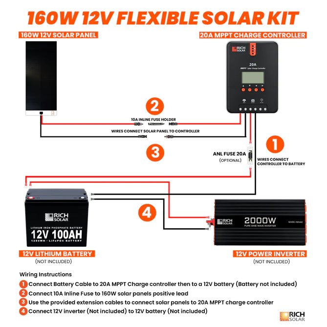 Rich Solar 160 Watt Flexible Solar Kit