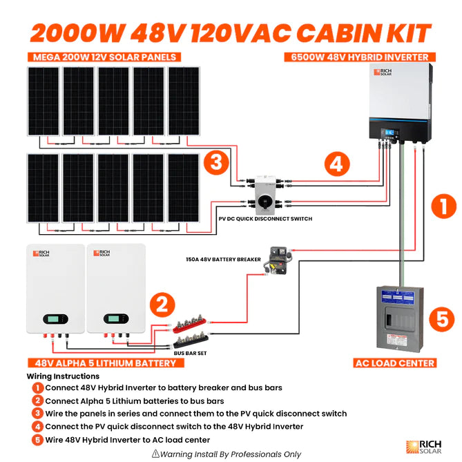 Rich Solar 2000W 48V 120VAC Cabin Kit