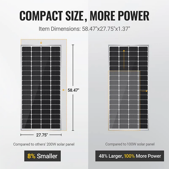 BougeRV 200W 12V 9BB Mono Solar Panel