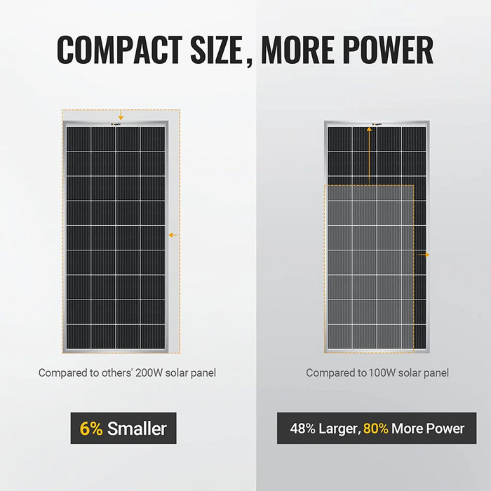 BougeRV 200W 12V Mono Solar Panel