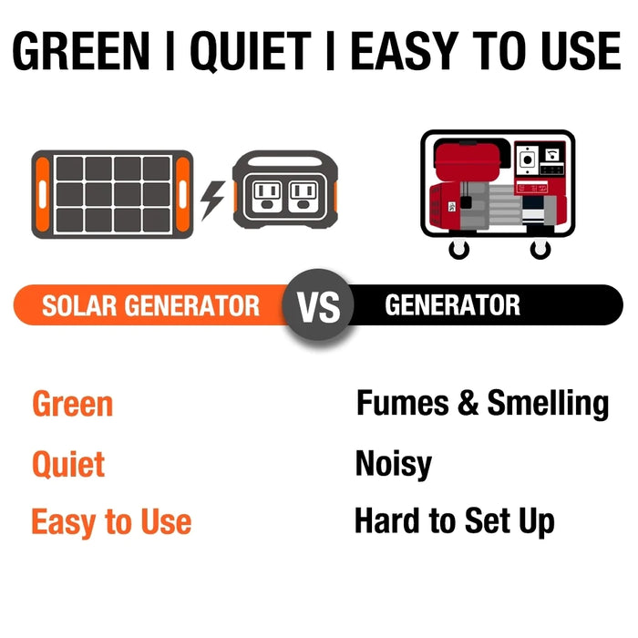 Jackery 1 x E1000 Solar Generator + 2 x SolarSaga 100W Solar Panels