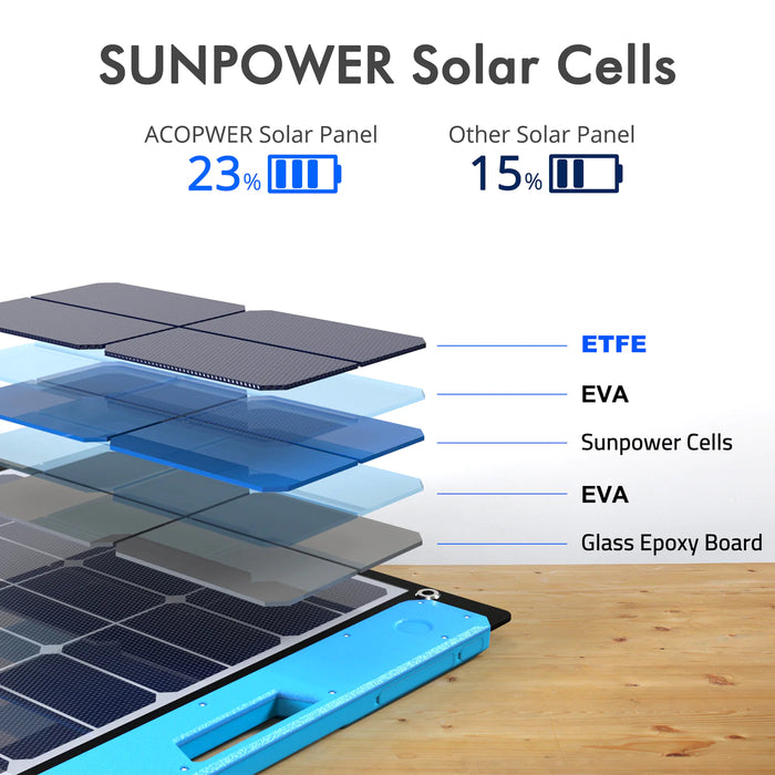 OMNI 100W & 200W All-in-one Solar Charging Station - 100W