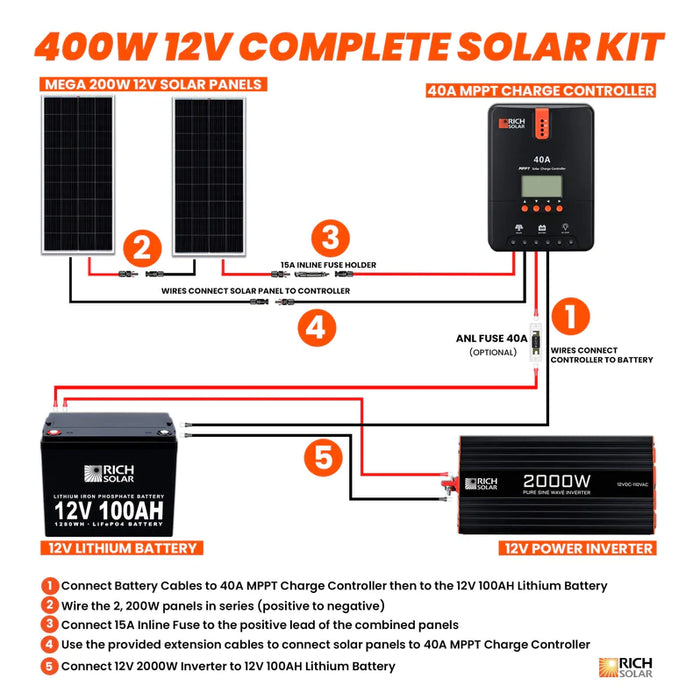 Rich Solar 400 Watt Complete Solar Kit