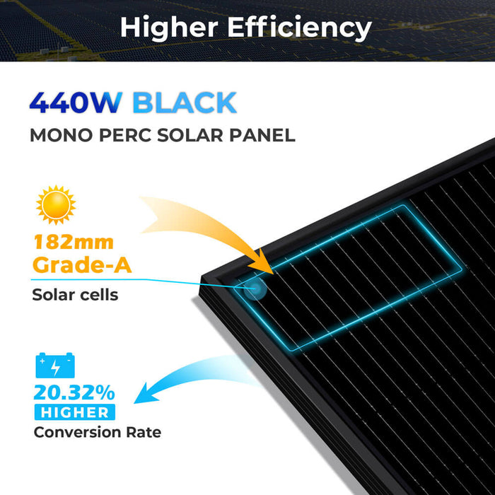 Sungold Power Hybrid Solar Kit 11.4KW 48V Split Phase 30.72KWH Lithium Battery 28 X 440 Watt Solar Panel SGH-11N3E