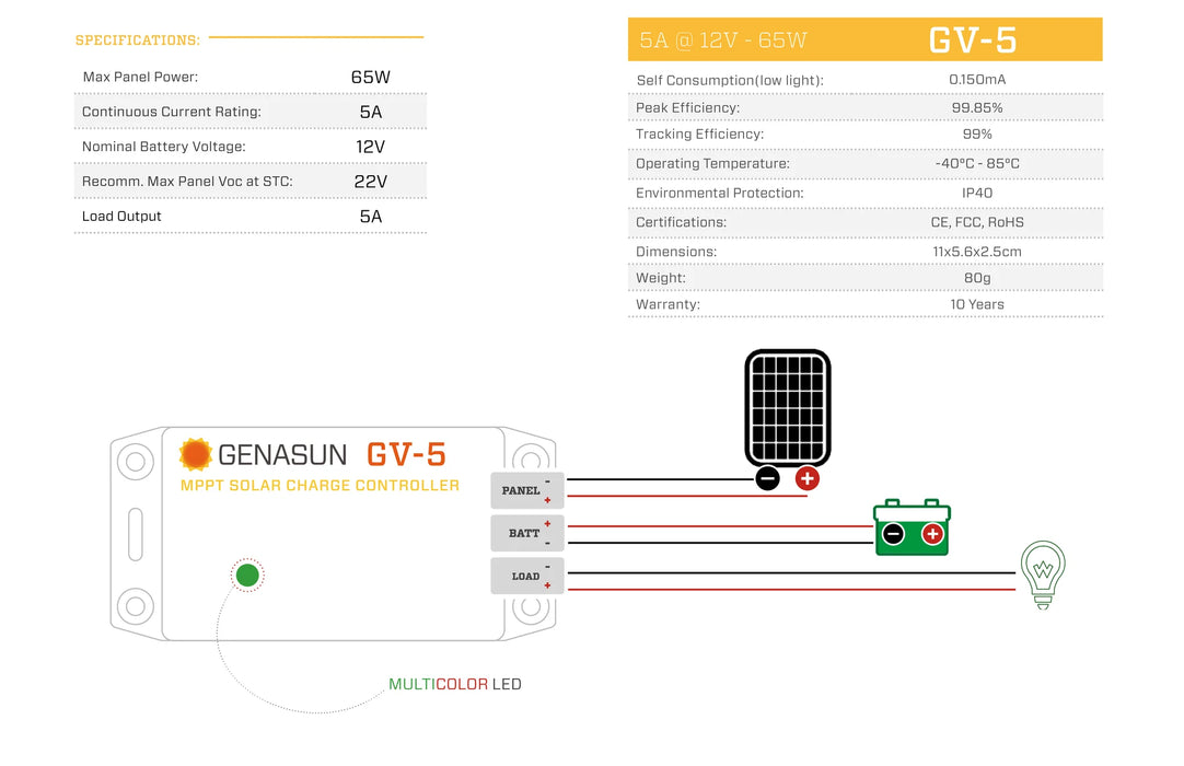 Sunforge 5 A, 14.2 V CC/CV (Float Voltage) for 4S LiFePO4, 65 W solar panel, 5 A LVD Load Output