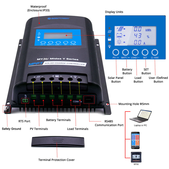 ACOPOWER Lithium Battery Mono Solar Power Complete System with Battery and Inverter for RV Boat 12V Off Grid Kit - Li200Ah 1.5kW - 200W MPPT30A