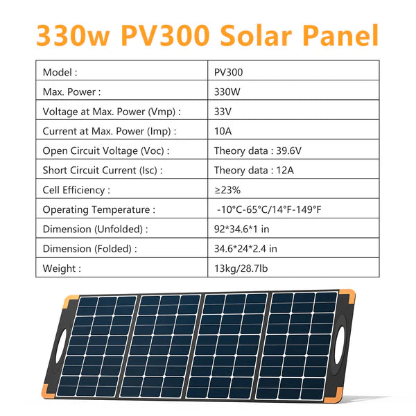 PECRON PV300 330W Portable Solar Panel-New Version