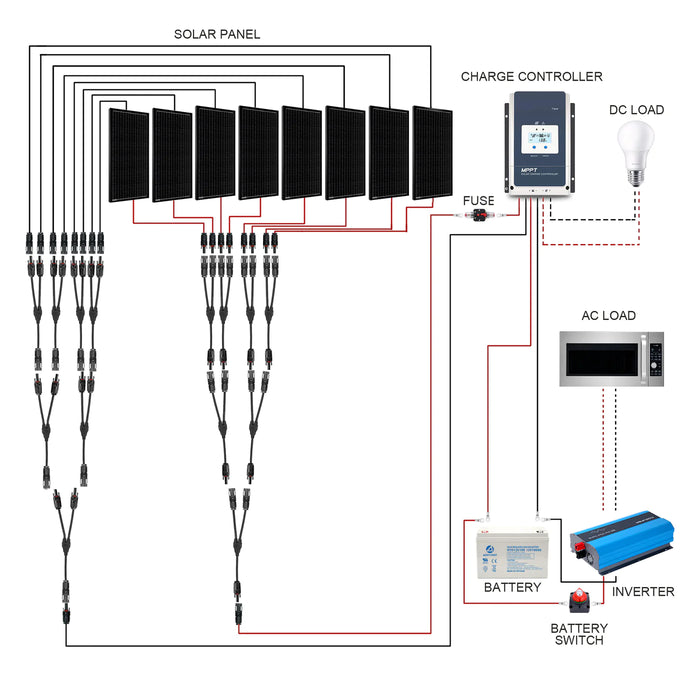 ACOPOWER 800W Mono Black RV Solar System