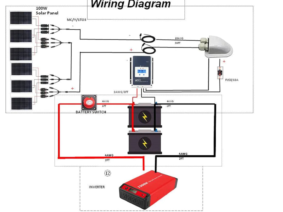 ACOPOWER 500W Mono RV Solar System