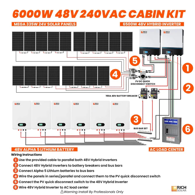 Rich Solar 6000W 48V 240VAC Cabin Kit