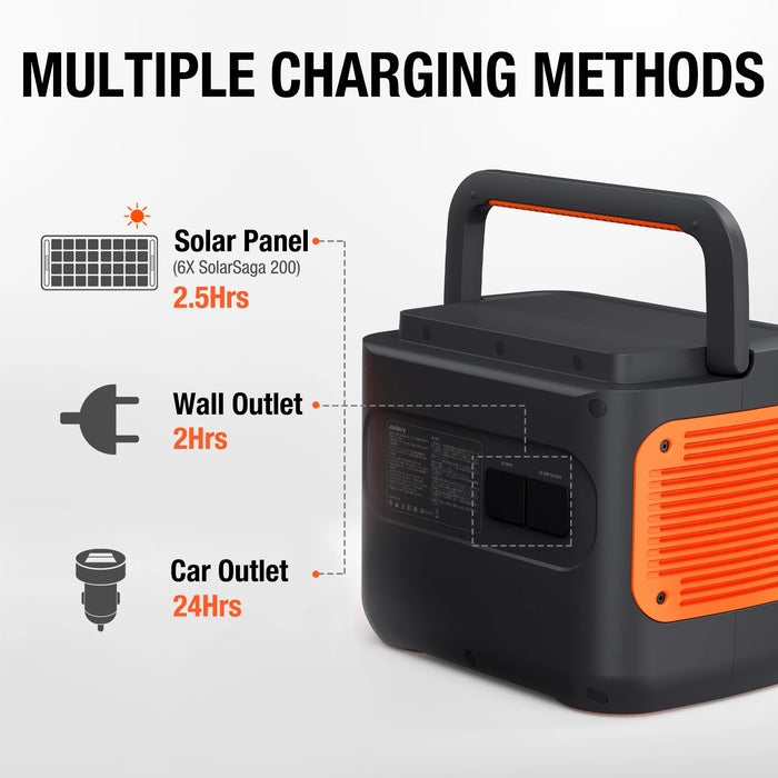 Jackery 1*Explorer Solar Generator 2000 Pro + 6 * SolarSaga 200W Solar Panels