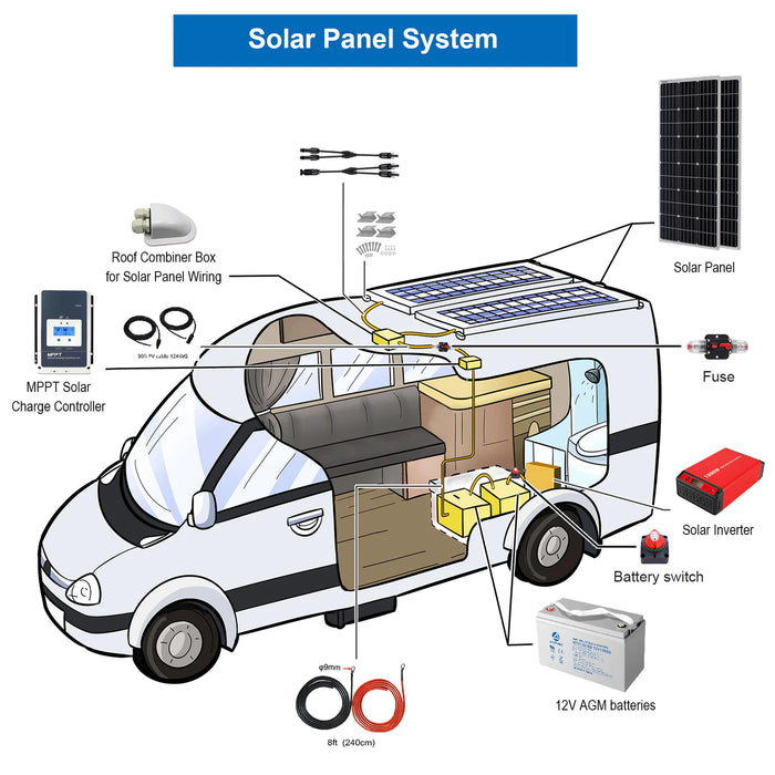 ACOPOWER 500W Mono RV Solar System