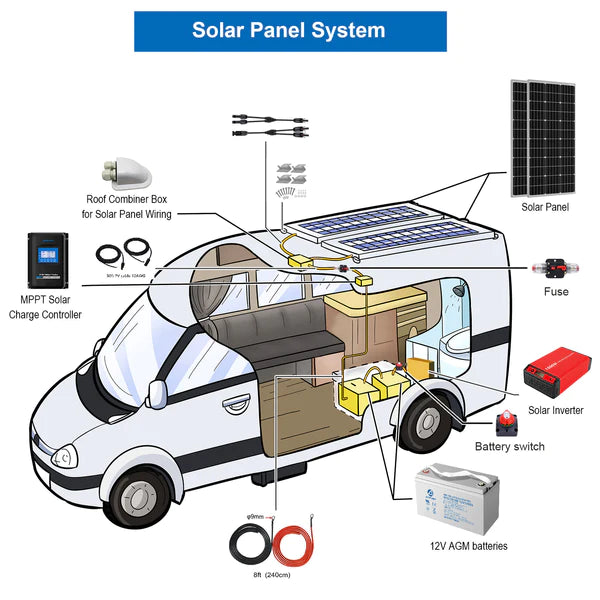 ACOPOWER 400W Mono RV Solar System