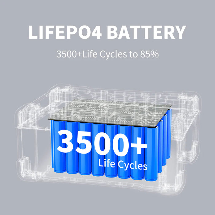 PECRON EB3000-24V Expansion Battery 3072Wh for E2000LFP