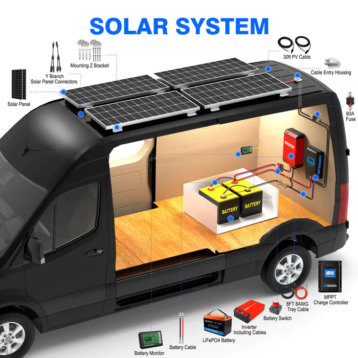 ACOPOWER Lithium Battery Mono Solar Power Complete System with Battery and Inverter for RV Boat 12V Off Grid Kit - Li200Ah 1.5kW - 200W MPPT30A