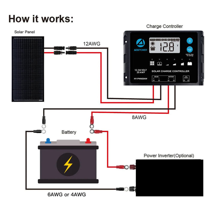 ACOPOWER 100 Watts Monocrystalline Solar Panel - 1 Pack