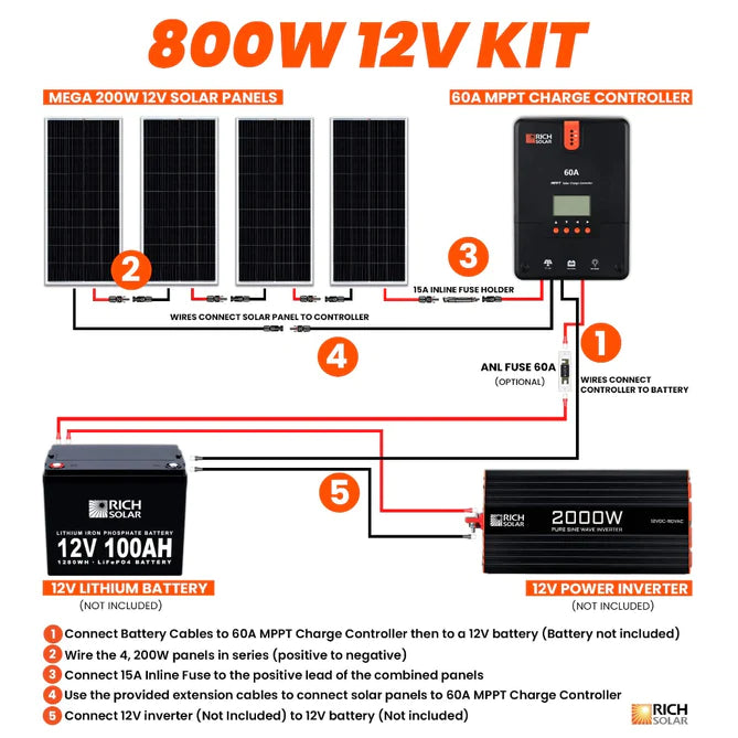 Rich Solar 800 Watt Solar Kit — Build the Power