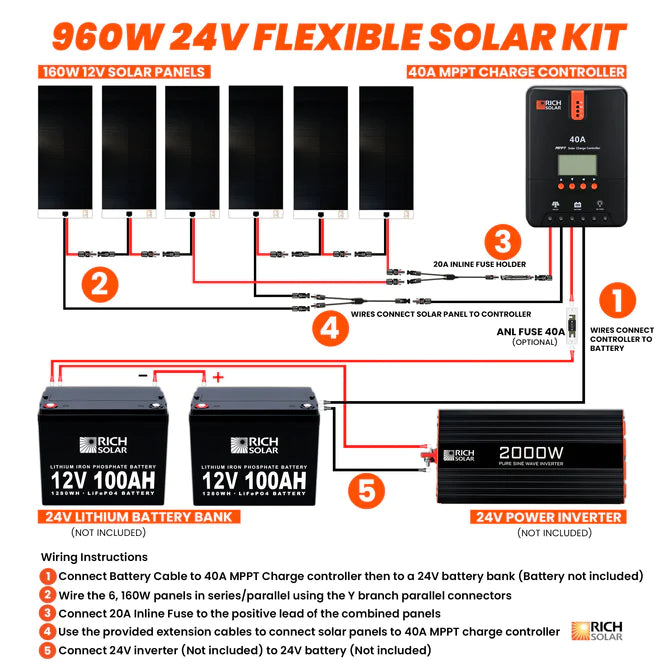 Rich Solar 960 Watt Flexible Solar Kit