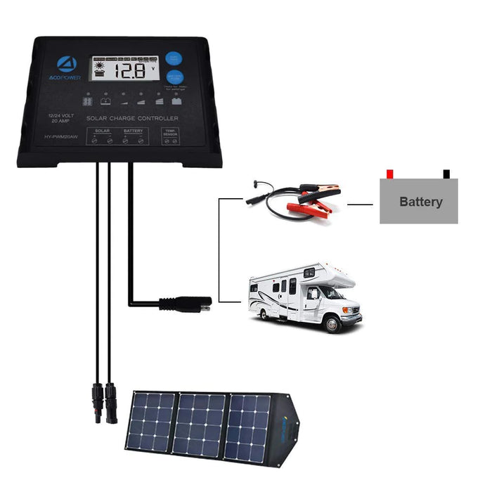 ACOPOWER 20A ProteusX Waterproof PWM Solar Charge Controller with Alligator Clips and MC4 Connectors