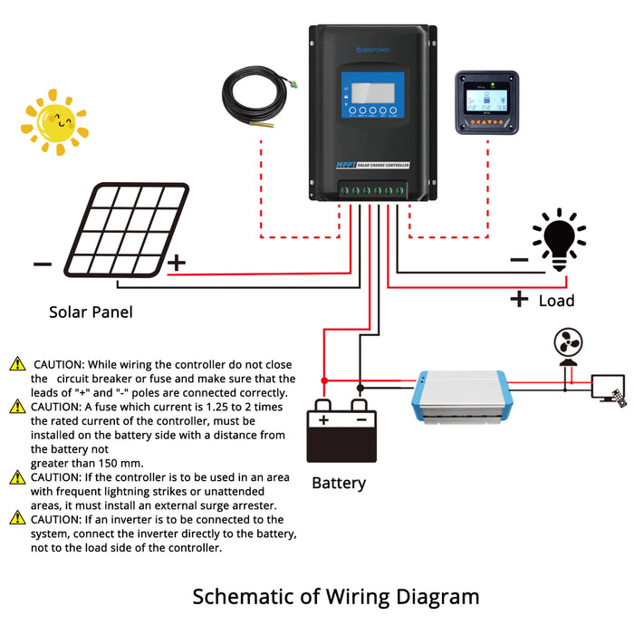 ACOPOWER 30A MPPT Solar Charge Controller with Remote Meter MT-50