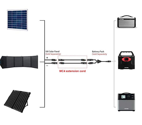 ACOPOWER 20FT/14AWG Solar Extension Cable with MC-4 Female and Male connectors