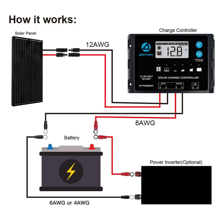 ACOPOWER Mono Solar RV Kits + MPPT / PWM Charge Controller - 100W PWM20A