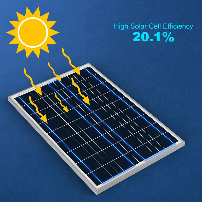 ACOPower 100W Polycrystalline Solar Panel for 12 Volt Battery Charging - 1 Pack