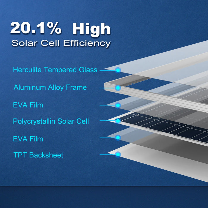 ACOPower 100W Polycrystalline Solar Panel for 12 Volt Battery Charging - 1 Pack