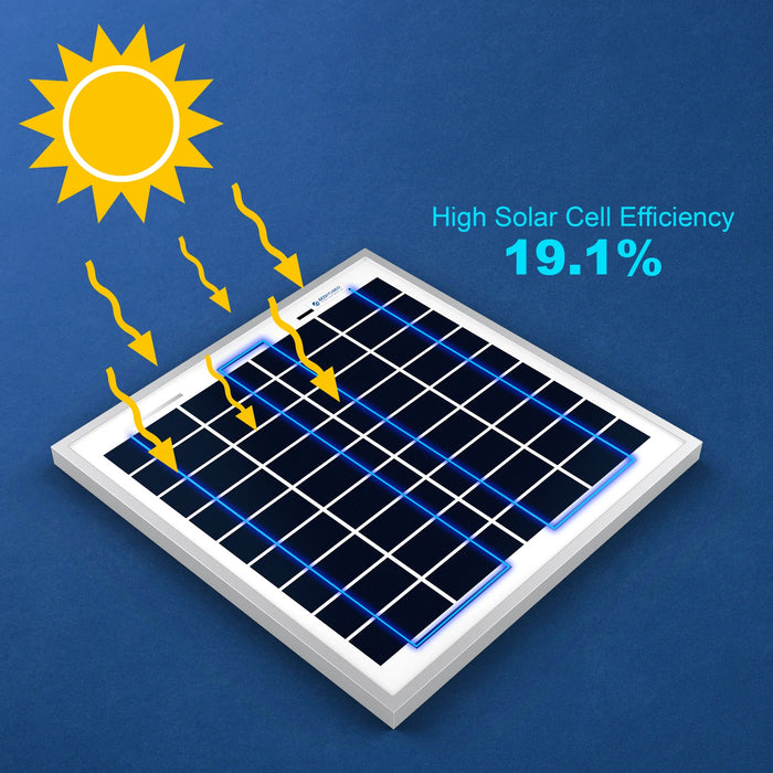 ACOPower 15W Poly Solar Panel for 12 Volt Battery Charging