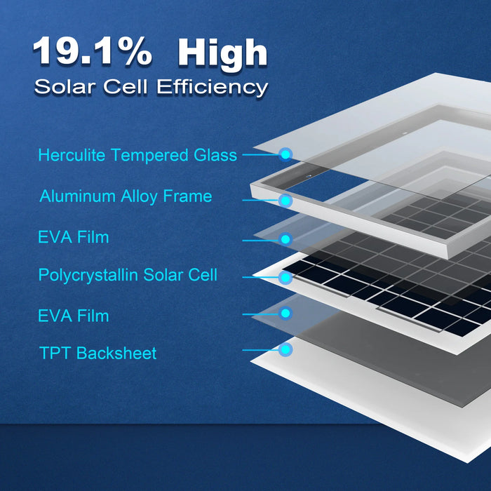 ACOPower 15W Poly Solar Panel for 12 Volt Battery Charging